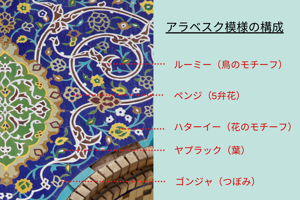 アラベスク模様の世界を知る 意味や歴史 唐草模様との関係は 世界のモスク